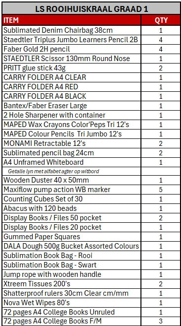 Rooihuiskraal Graad 1