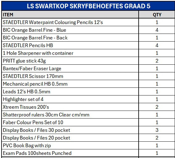 Swarries Graad 5