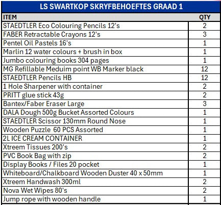 Swarries Graad 1