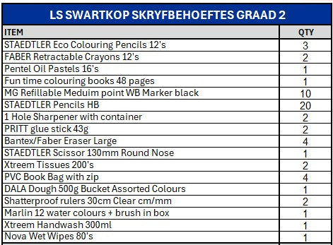 Swarries Graad 2