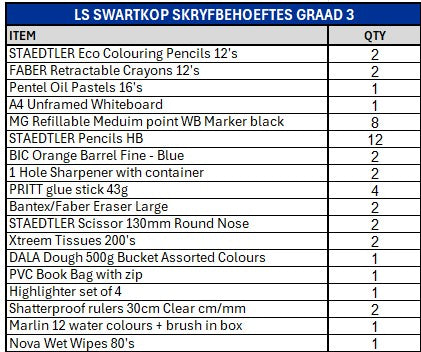Swarries Graad 3